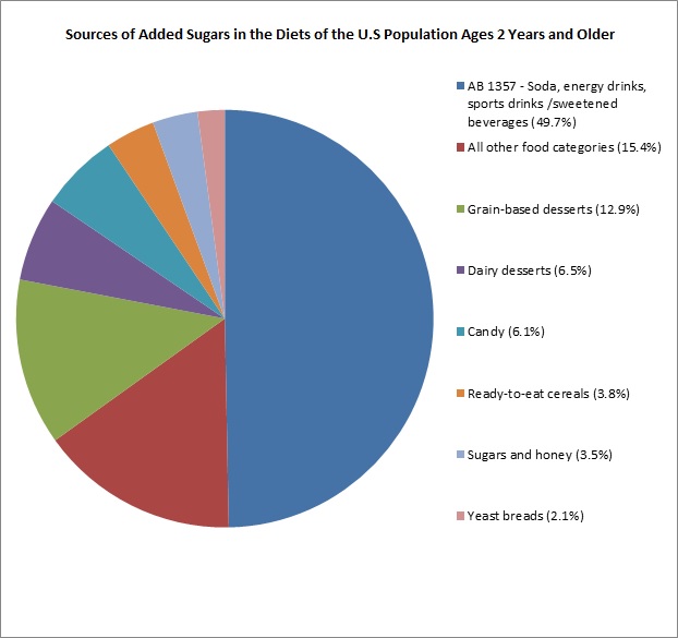 AB1357AddedSugars