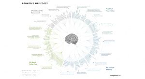 On Bias and Rationality