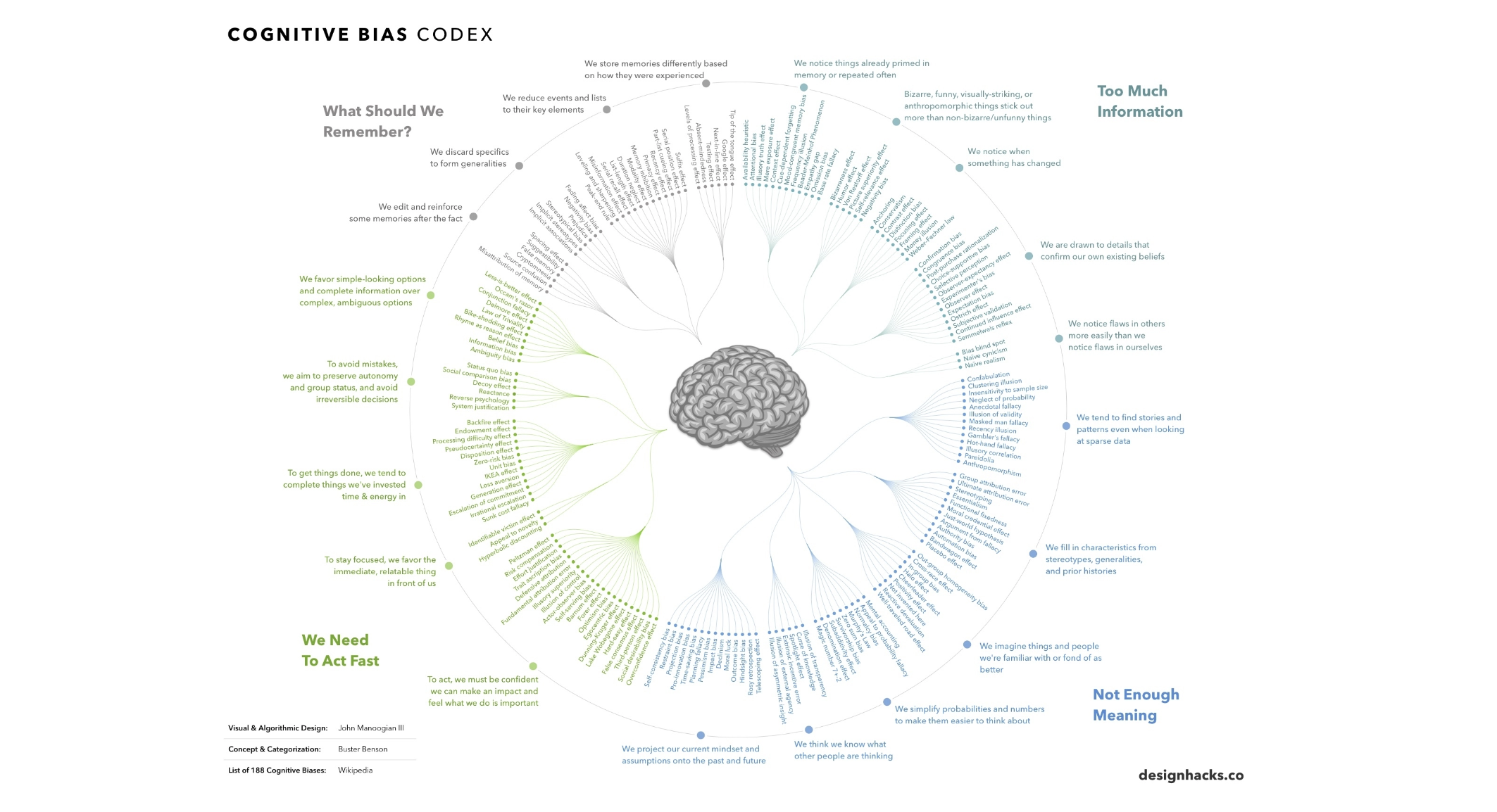 on-bias-and-rationality-roots-of-change